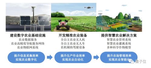 极飞无人机ipo申请获受理 主打农业应用,西安电子科技大学校友创立,高瓴是股东...