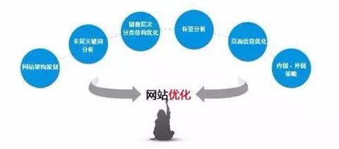 选择网站关键词方法